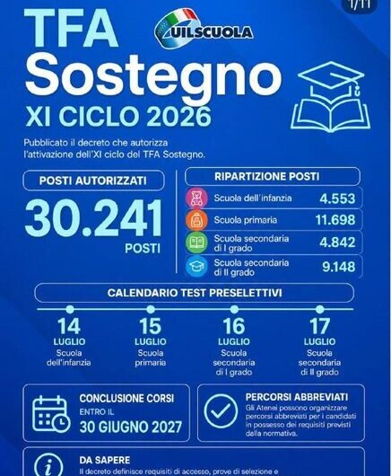 TFA Sostegno XI ciclo: al via le selezioni. Pubblicato il decreto con date e posti disponibili